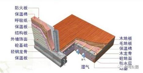 輕鋼別墅造價、性能都完勝磚混,為啥卻叫親朋10年內別建?